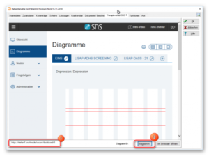 Diagrammfenster von SNS in der Elefant Praxissoftware