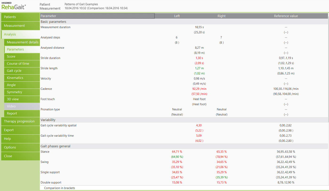 RehaGait_Parameter-Screen