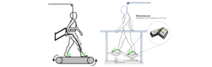Skizze zu robotergestütztem Gangtraining mit Hilfe von MotionSensor