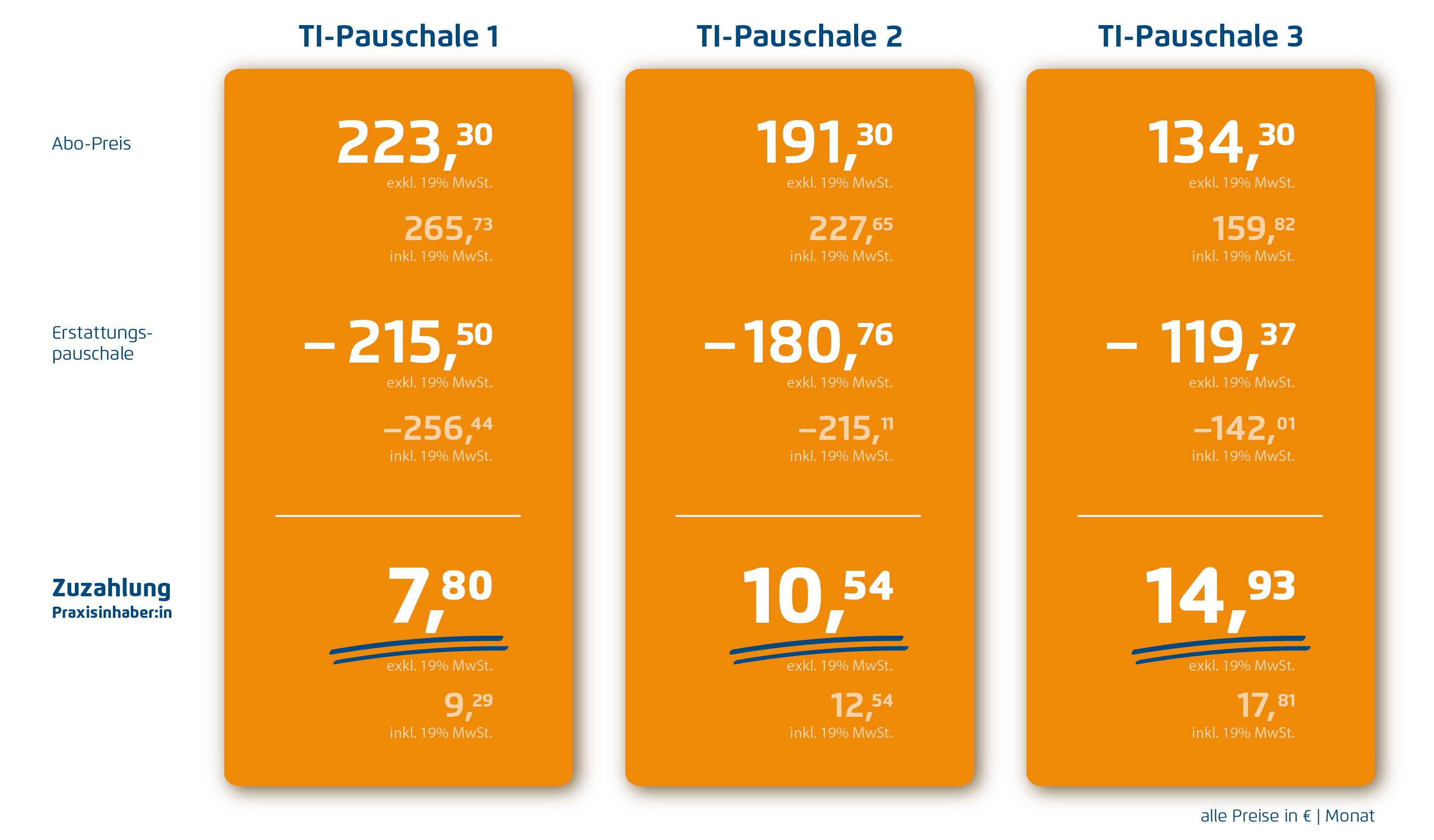 Preisübersicht_TI-Pauschale_Website_01-2025_ti-pauschalen