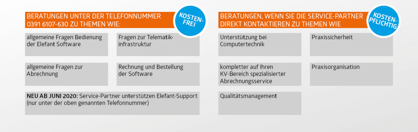 Neuer Support-Service in der Elefant Praxissoftware Elefant Praxissoftware
